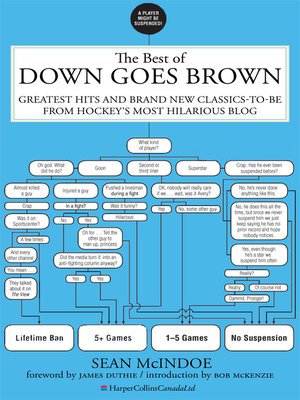 cover image of The Best of Down Goes Brown